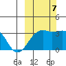 Gareloi Island tide chart for Saturday, October 7, 2023
