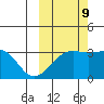 Gareloi Island tide chart for Monday, October 9, 2023