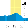 Gareloi Island tide chart for Friday, November 10, 2023
