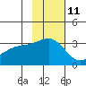 Gareloi Island tide chart for Saturday, November 11, 2023