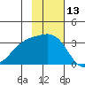 Gareloi Island tide chart for Monday, November 13, 2023