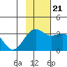 Gareloi Island tide chart for Tuesday, November 21, 2023