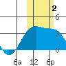 Gareloi Island tide chart for Thursday, November 2, 2023