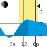 Gareloi Island tide chart for Saturday, November 4, 2023