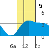 Gareloi Island tide chart for Sunday, November 5, 2023