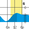 Gareloi Island tide chart for Monday, November 6, 2023