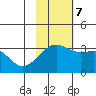 Gareloi Island tide chart for Tuesday, November 7, 2023