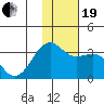 Gareloi Island tide chart for Tuesday, December 19, 2023