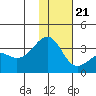 Gareloi Island tide chart for Thursday, December 21, 2023