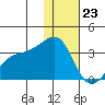 Gareloi Island tide chart for Saturday, December 23, 2023