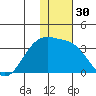 Gareloi Island tide chart for Saturday, December 30, 2023