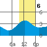 Gareloi Island tide chart for Wednesday, December 6, 2023