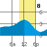 Gareloi Island tide chart for Friday, December 8, 2023