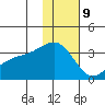 Gareloi Island tide chart for Saturday, December 9, 2023