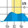 Gareloi Island tide chart for Monday, January 15, 2024