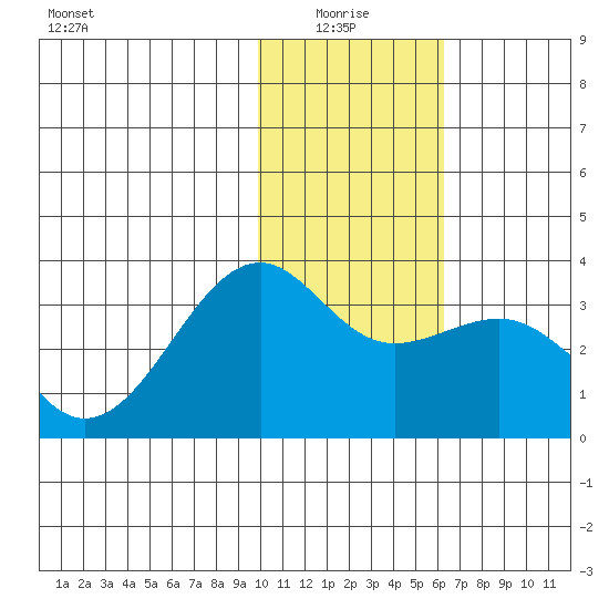 Gareloi Island tide chart for Tuesday, January 16, 2024
