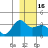 Gareloi Island tide chart for Tuesday, January 16, 2024