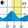 Gareloi Island tide chart for Wednesday, January 17, 2024