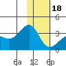 Gareloi Island tide chart for Thursday, January 18, 2024