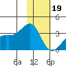 Gareloi Island tide chart for Friday, January 19, 2024