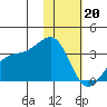 Gareloi Island tide chart for Saturday, January 20, 2024