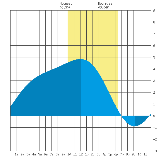Gareloi Island tide chart for Monday, January 22, 2024