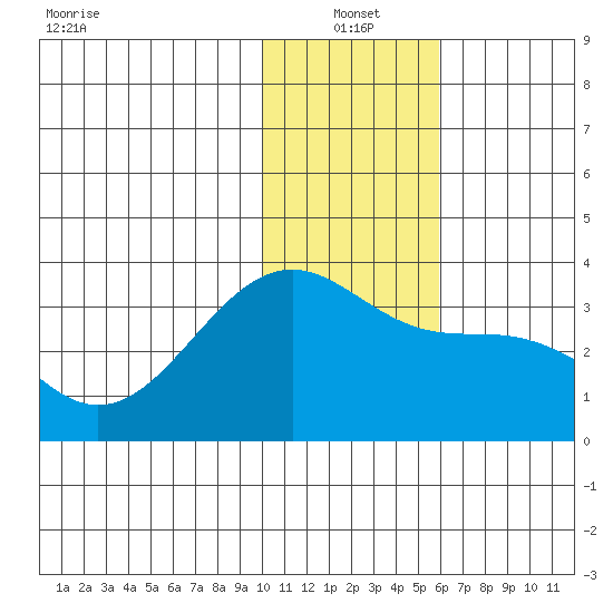 Gareloi Island tide chart for Tuesday, January 2, 2024