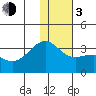 Gareloi Island tide chart for Wednesday, January 3, 2024