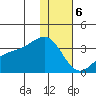 Gareloi Island tide chart for Saturday, January 6, 2024