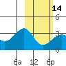 Gareloi Island tide chart for Wednesday, February 14, 2024