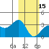 Gareloi Island tide chart for Thursday, February 15, 2024