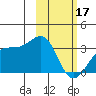 Gareloi Island tide chart for Saturday, February 17, 2024