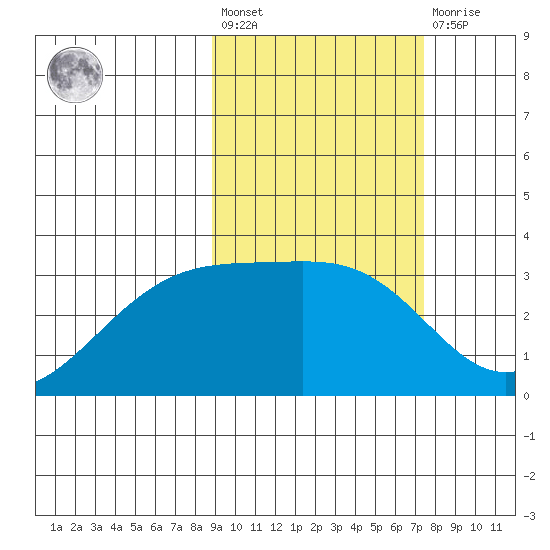 Gareloi Island tide chart for Saturday, February 24, 2024