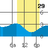 Gareloi Island tide chart for Thursday, February 29, 2024