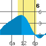 Gareloi Island tide chart for Tuesday, February 6, 2024