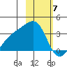 Gareloi Island tide chart for Wednesday, February 7, 2024