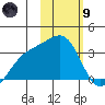 Gareloi Island tide chart for Friday, February 9, 2024