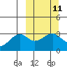 Gareloi Island tide chart for Monday, March 11, 2024