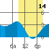 Gareloi Island tide chart for Thursday, March 14, 2024