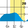 Gareloi Island tide chart for Wednesday, March 20, 2024