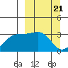 Gareloi Island tide chart for Thursday, March 21, 2024