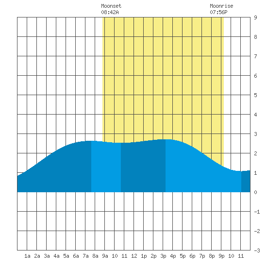 Gareloi Island tide chart for Saturday, March 23, 2024