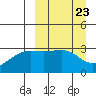 Gareloi Island tide chart for Saturday, March 23, 2024