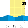 Gareloi Island tide chart for Monday, March 25, 2024