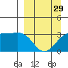 Gareloi Island tide chart for Friday, March 29, 2024