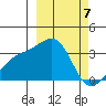 Gareloi Island tide chart for Thursday, March 7, 2024