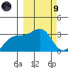 Gareloi Island tide chart for Saturday, March 9, 2024