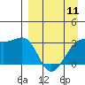 Gareloi Island tide chart for Thursday, April 11, 2024