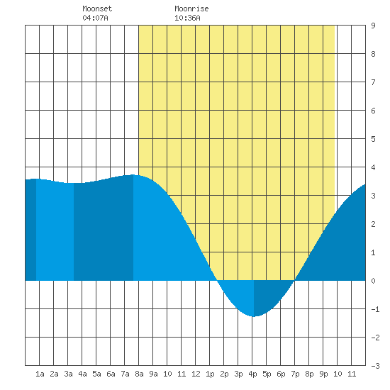 Gareloi Island tide chart for Saturday, April 13, 2024