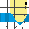 Gareloi Island tide chart for Saturday, April 13, 2024